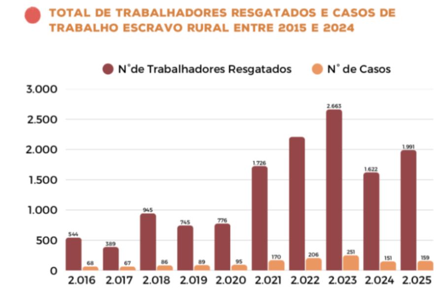 Justiça manda monitorar 